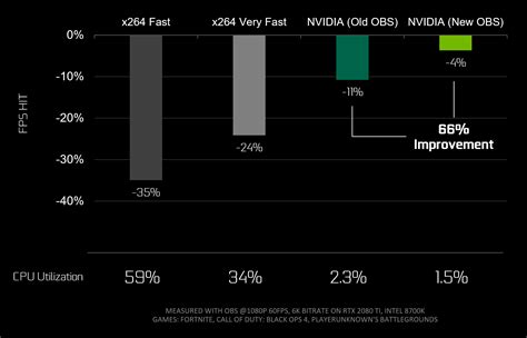 NVIDIA Nvenc VS x264